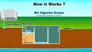 How a Bio Digester Works - Bio Digester Kenya