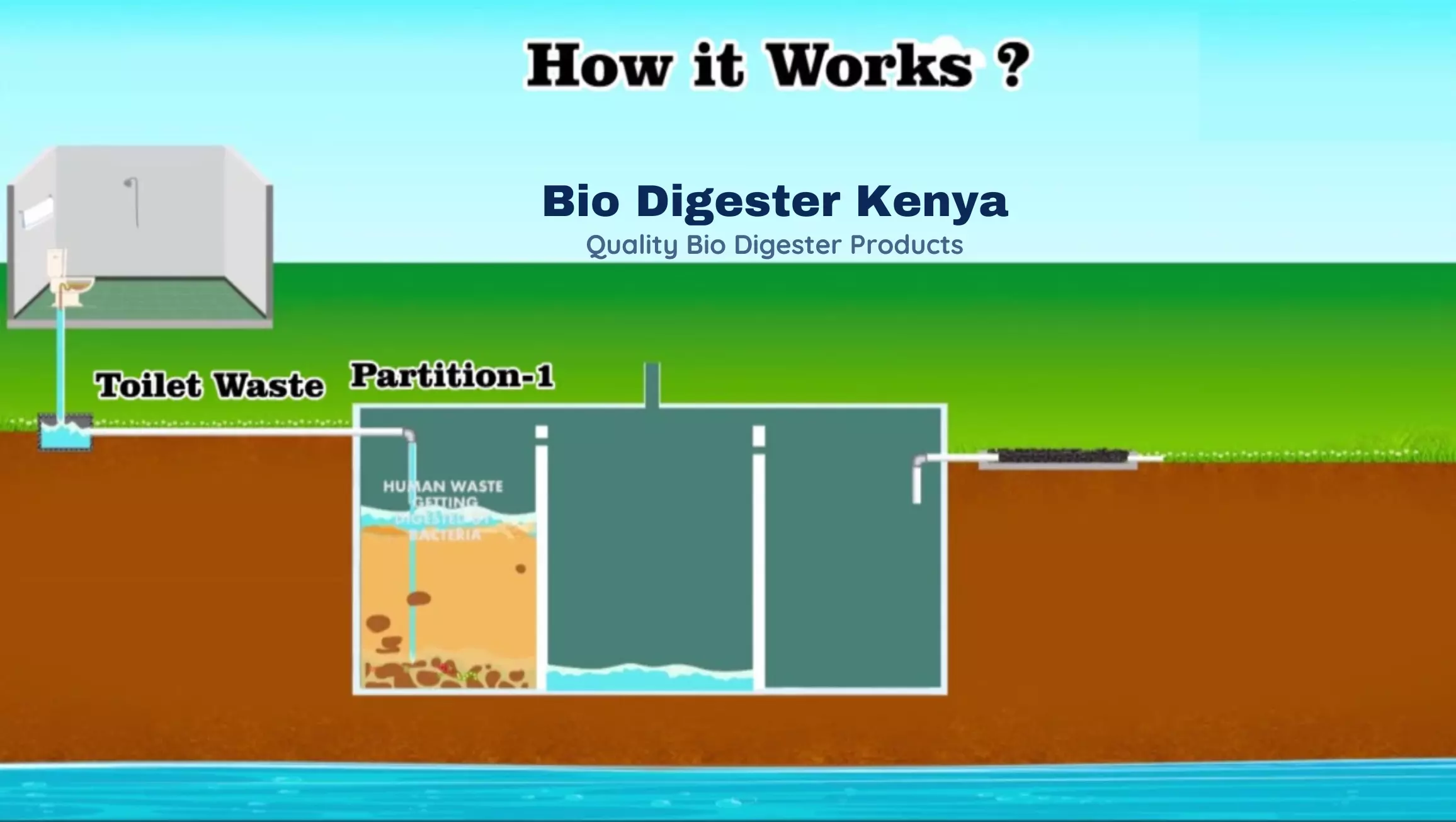 How a Bio Digester Works - Bio Digester Kenya
