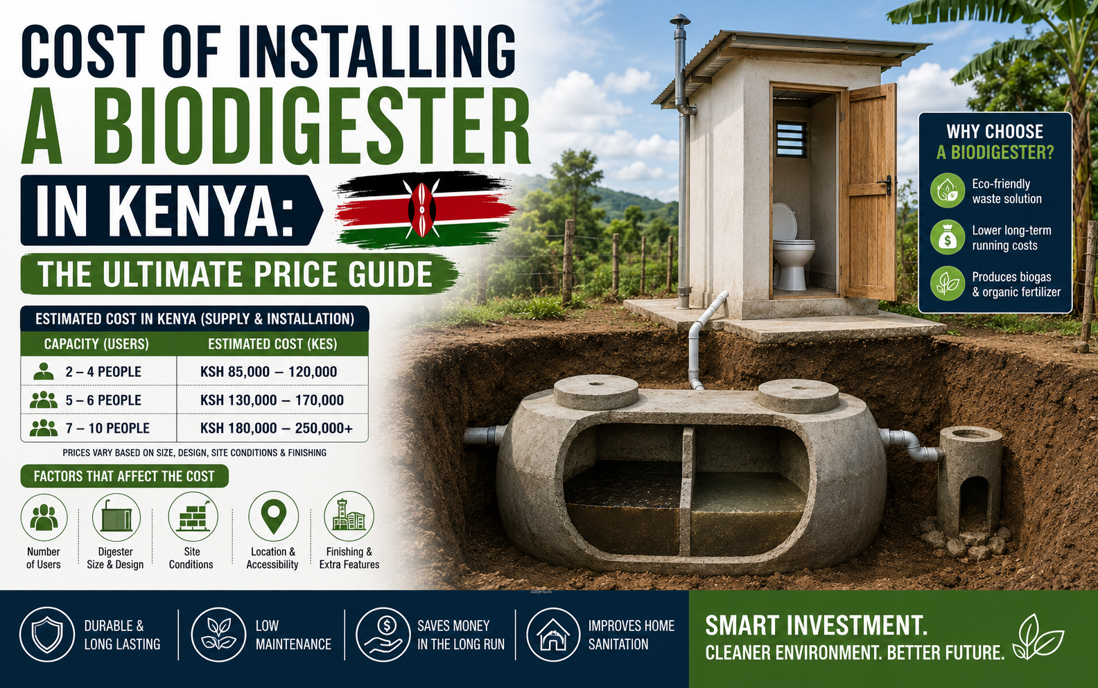 Cost of Installing a Biodigester in Kenya The Ultimate Price Guide biodigesterkenya.co .ke
